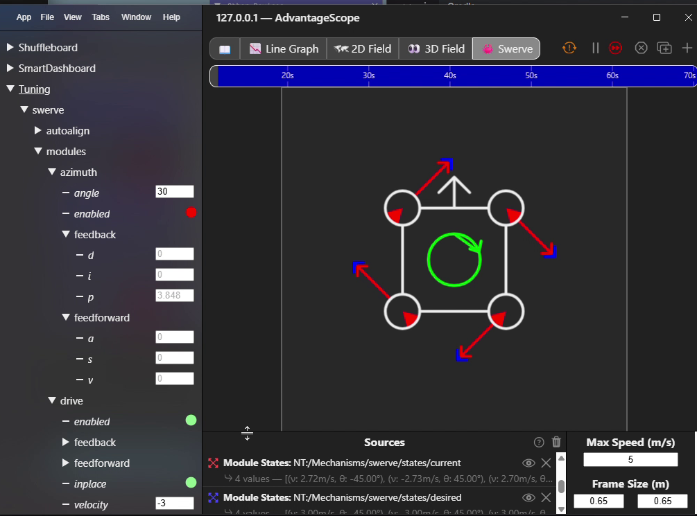 modules/drive/enabled and modules/drive/inplace both true with velocity at -3: each module is pinwheeled 90 degrees off its radial angle and the swerve widget's rotation arrow confirms the robot is spinning cleanly about its center.
